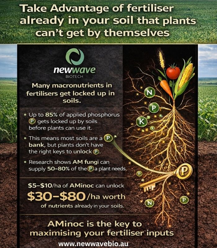 Maximise Inputs Across Conventional Fertiliser Application