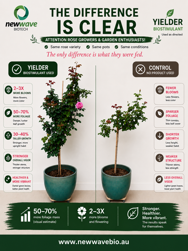 Yielder Home and Garden Biostimulant  - Concentrate